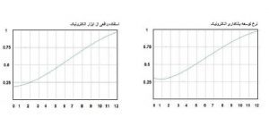 کرونا، عامل هموار سازی مسیر سفر به دنیای دیجیتال!