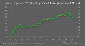 بانک مرکزی کشور‌های دیگر چگونه از بورس حمایت می‌کنند
