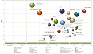 بانکداری دیجیتال