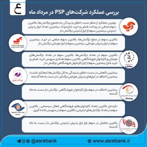 بررسی عملکرد شرکت‌ های PSP در مرداد ماه