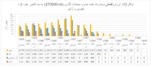 عاقبت پول‌های بلوکه شده ایران در ژاپن چه می‌شود؟ 