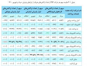 گزارش شاپرک