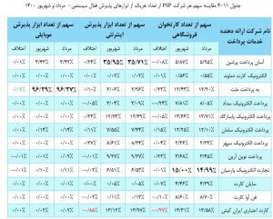 گزارش شاپرک