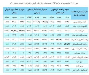 گزارش شاپرک