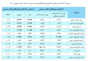 گزارش شاپرک