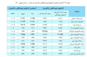 گزارش شاپرک