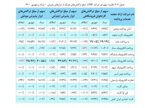 گزارش شاپرک