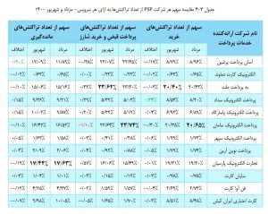 گزارش شاپرک