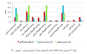 گزارش شاپرک