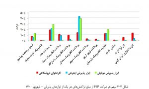 گزارش شاپرک