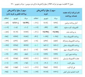 گزارش شاپرک