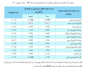 گزارش شاپرک