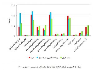گزارش شاپرک
