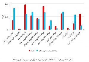 گزارش شاپرک