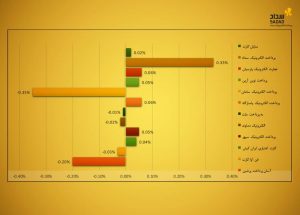رکوردشکنی سداد