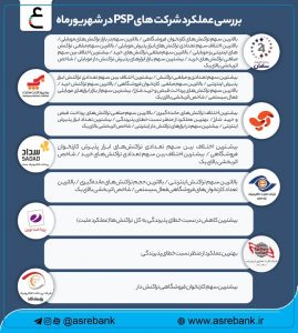 عصربانک - گزارش شاپرک