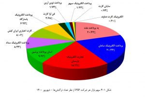 گزارش شاپرک