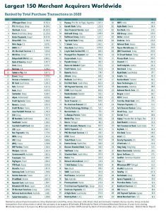 جدول نشریه نیلسون ریپورت