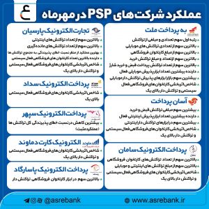 عملکرد مهر ماه