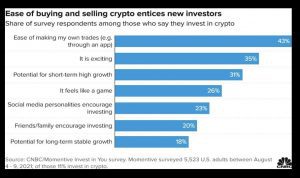بزرگترین برندگان متاورس در آینده چه کسانی هستند؟