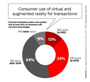 بزرگترین برندگان متاورس در آینده چه کسانی هستند؟