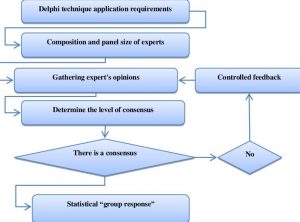 بزرگترین برندگان متاورس در آینده چه کسانی هستند؟
