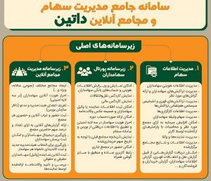 سامانه مجامع انلاین داتین