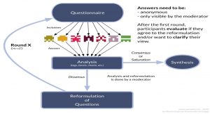 بزرگترین برندگان متاورس در آینده چه کسانی هستند؟