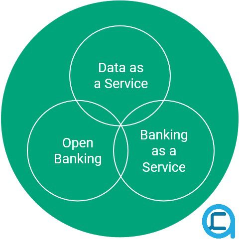 موج جدید خدمات مالی: بانکداری به عنوان سرویس و داده به عنوان سرویس