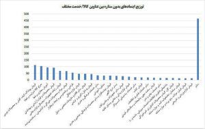 استقبال بسیار خوب کسب وکارهای خُرد از اینماد بدون ستاره