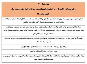 ثبت پیامکی چک صیادی