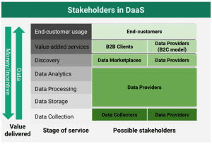 داده به عنوان سرویس DaaS چیست