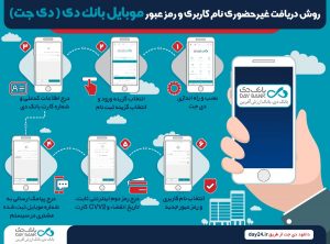 دریافت غیرحضوری نام کاربری و رمز عبور همراه بانک دی