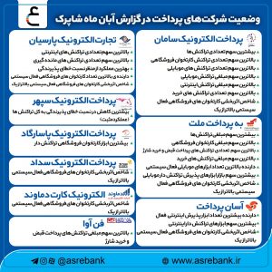 گزارش آبان شاپرک