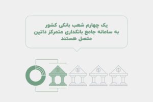 گزارش ده سالگی داتین