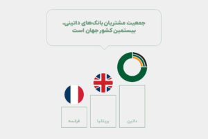 گزارش ده سالگی داتین