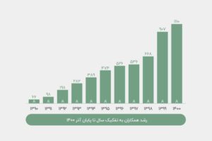گزارش ده سالگی داتین