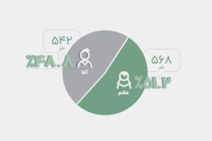 گزارش ده سالگی داتین