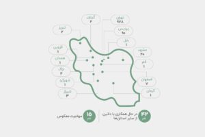 گزارش ده سالگی داتین