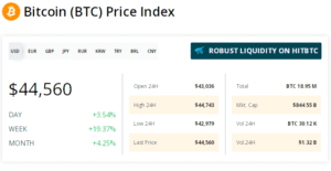 بیتکوین بخرید، دیر نشده است