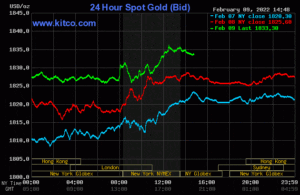 بیتکوین بخرید، دیر نشده است