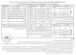جدول حق بیمه شخص ثالث وسایل نقلیه در سال جاری