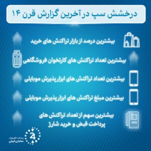 درخشش سپ در آخرین گزارش قرن 14