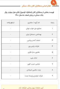 فهرست ابر بدهکاران بانکهای مسکن، کشاورزی و پستبانک اعلام شد