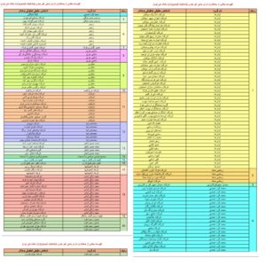فهرست ابر بدهکاران بانک‌های ملی مسکن، کشاورزی و پست‌بانک اعلام شد