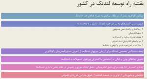 بهبود فراگیری مالی از طریق لندتکها