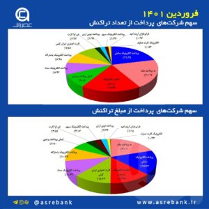 پرداخت الکترونیک سامان و به پرداخت در رقابت اول و دومی