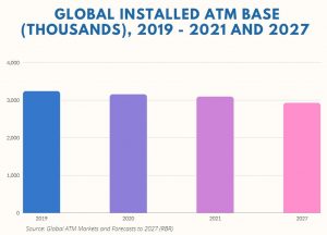 نقش کلیدی ATM در دسترسی به پول نقد