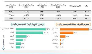 مشکلات بانکی اتباع افغانستانی در ایران