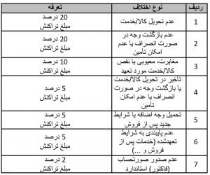 شکایت از کسب‌وکار اینترنتی رایگان است